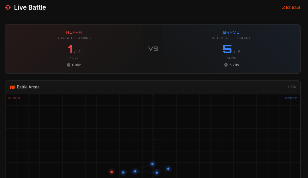 Battle Results