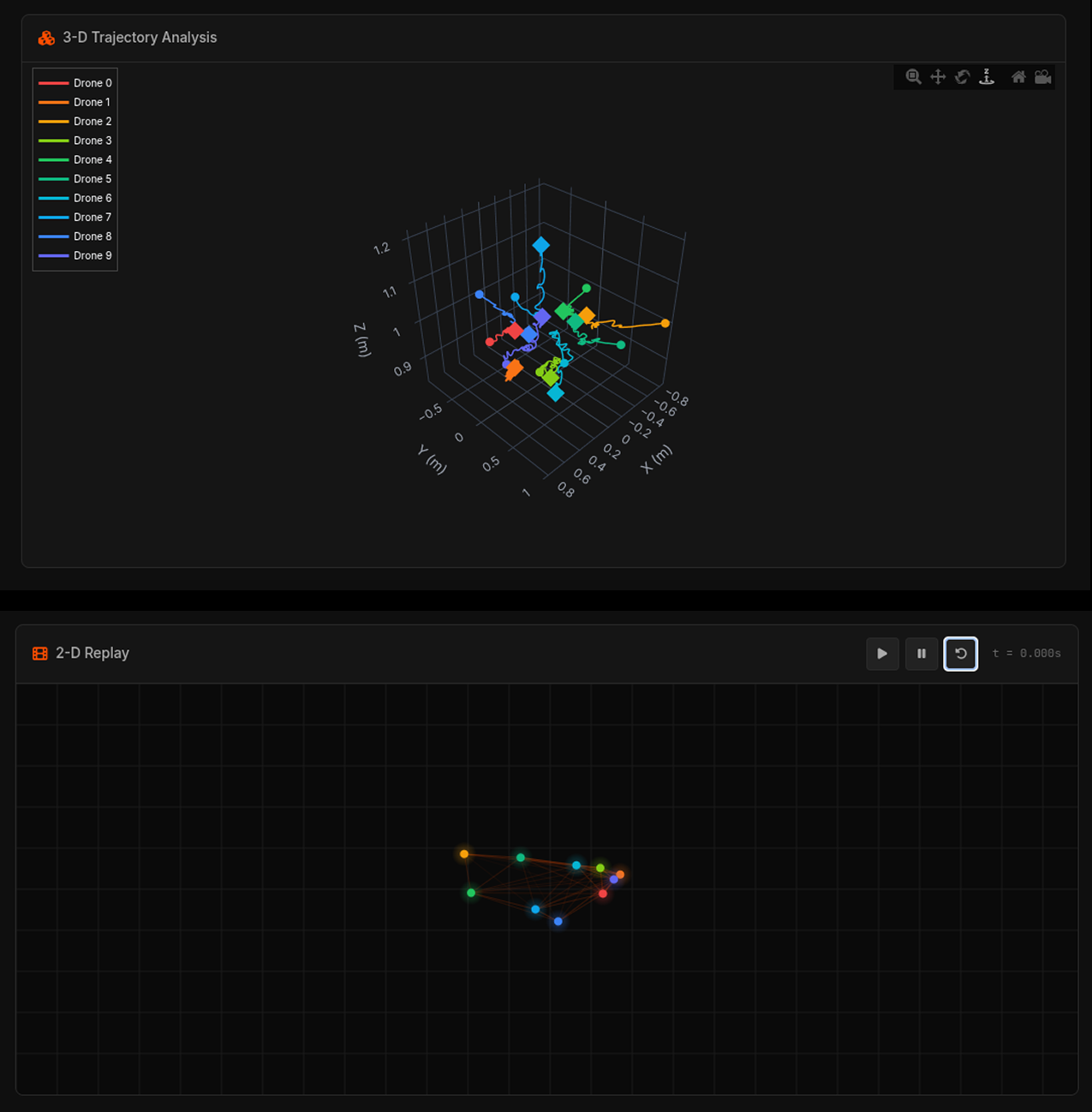 Live 3D & 2D Observation