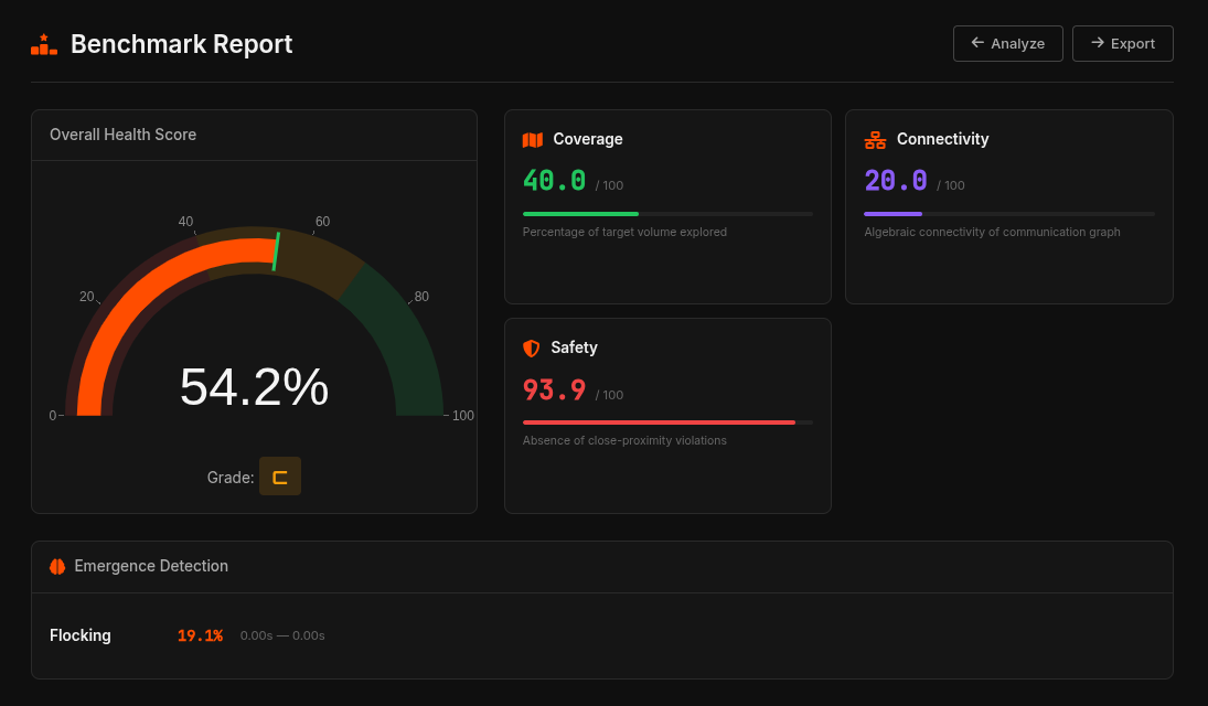 Algorithm Benchmarking via Radar Charts